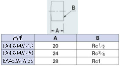 エスコ寸法図                                                                                                                                                                                                                                                    