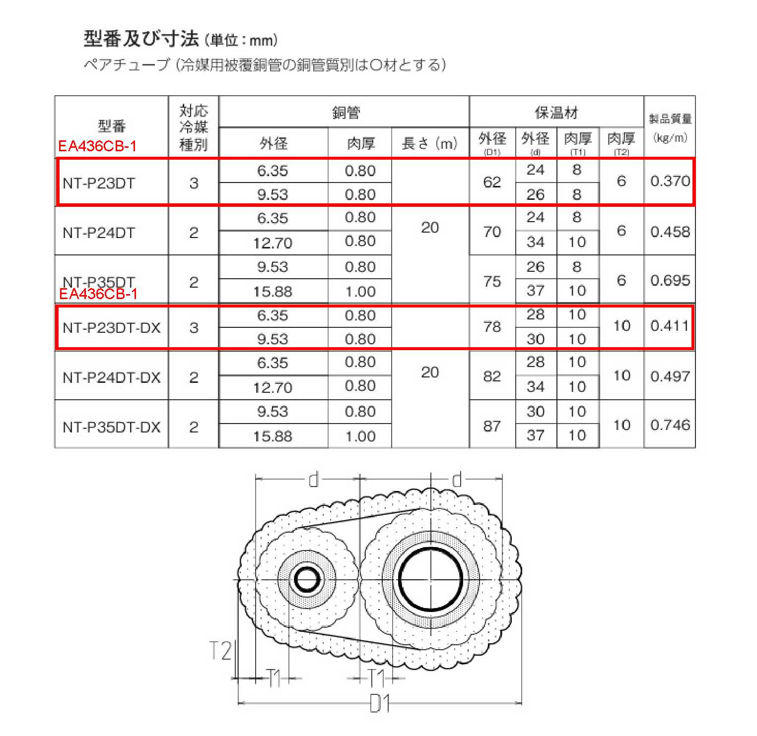 ESCO（エスコ） 1/4"x3/8" 難燃被覆銅管(20mm厚/20ｍ) EA436CB-1