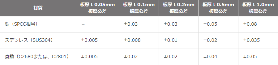 岩田製作所 68x 68x0.05mm ベース用ｼﾑ(ｽﾃﾝﾚｽ製/10枚) MS068068005