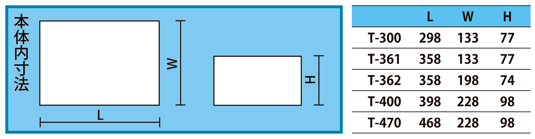 ESCO（エスコ） 400x230x100mm 工具箱(ｽﾃｨｰﾙ製) EA506B-6