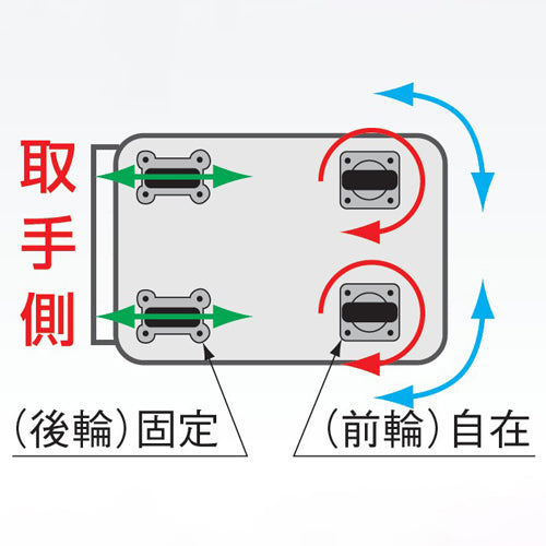 サカエ 955x630mm/400kg 運搬車(ﾌｯﾄﾌﾞﾚｰｷ付) TAN-55BR
