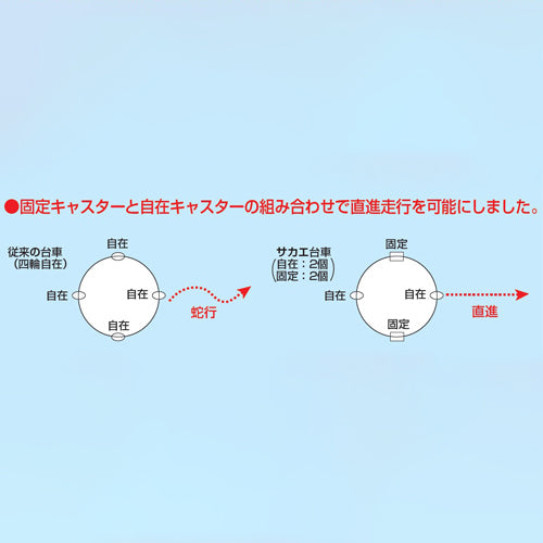 サカエ ドラム缶台車(取手付) DR-1TD