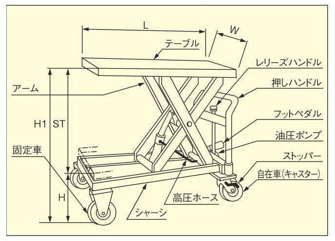 東正車輌（TOSEI） 350x 570mm/120kg テーブルリフト(ﾊﾝﾄﾞﾙ無) GLH-120HL