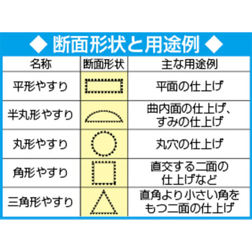 ESCO（エスコ） 155mm やすり(4本組/ｸﾛﾑｺｰﾃｨﾝｸﾞ/平/ｽｸﾚｰﾊﾟｰ EA521PH-70
