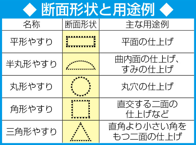 ESCO（エスコ） 200mm 鉄工やすり(半丸/細目) EA521VP-203CT