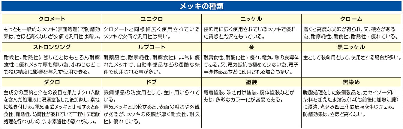 KNIPEX(クニペックス) 3本組 ロッキングプライヤー EA533FC KNIPEX(クニペックス) 3本組 ロッキングプライヤー EA533FC