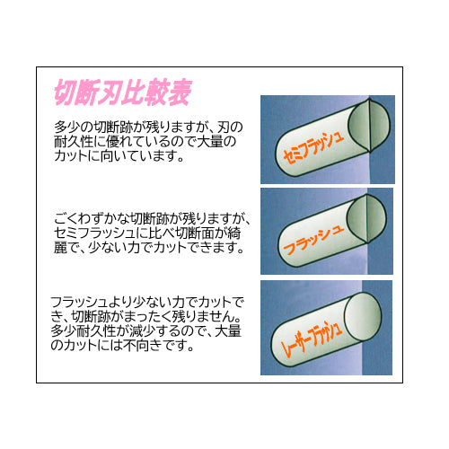 ESCO（エスコ） 120mm 精密用ニッパー(超硬刃/ﾌﾗｯｼｭ/ESD) EA535TS-1