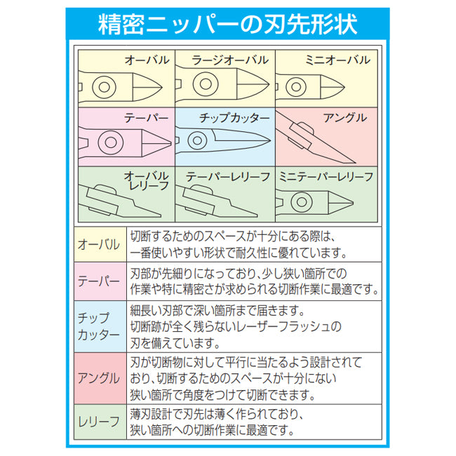 ESCO（エスコ） 120mm 精密用ニッパー(超硬刃/ﾌﾗｯｼｭ/ESD) EA535TS-1