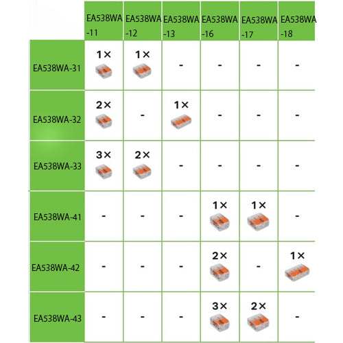 WAGO（ワゴ） 差込形電線コネクター(2極/10個) WFR-2LBP