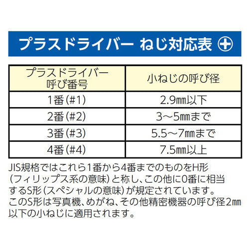 基本の工具、初めてのドライバーの選び方は？