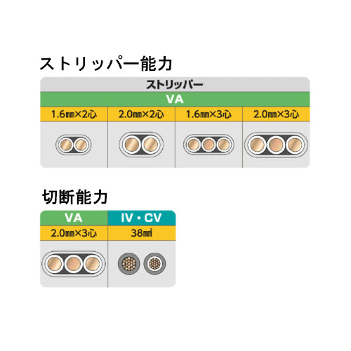 ミノル工業 1.6･2.0mm   ワイヤーストリッパー(VVF用) MC402001
