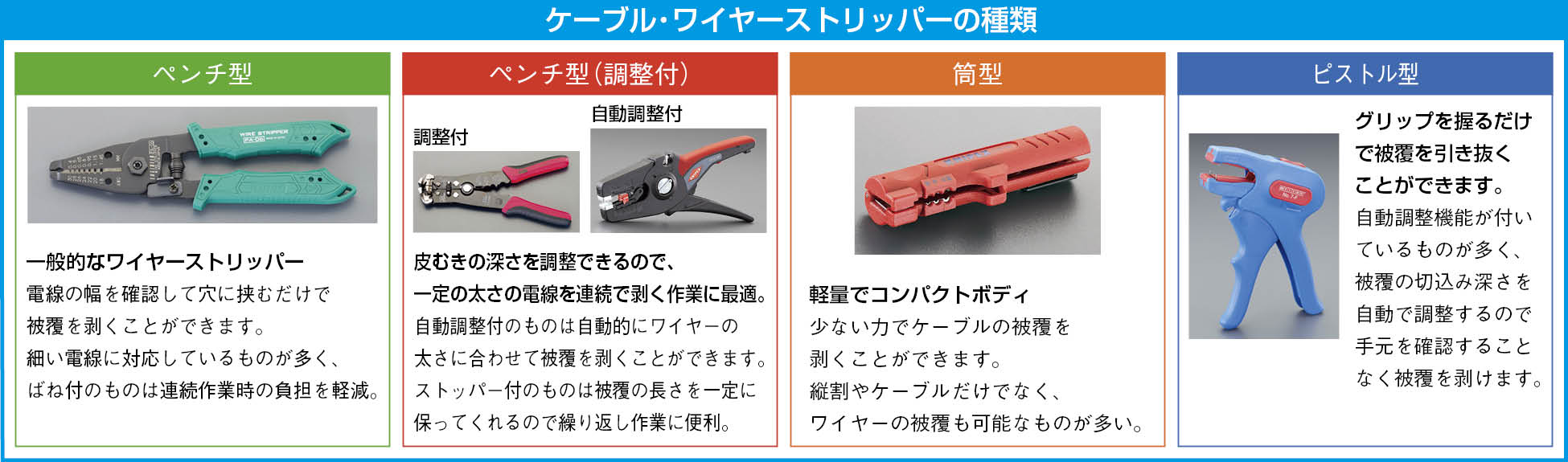 KNIPEX（ｸﾆﾍﾟｯｸｽ） 0.75-6.00m㎡  ﾜｲﾔｰｽﾄﾘｯﾊﾟｰ(ｸﾞﾘｯﾌﾟ付) 13 72 200 ME