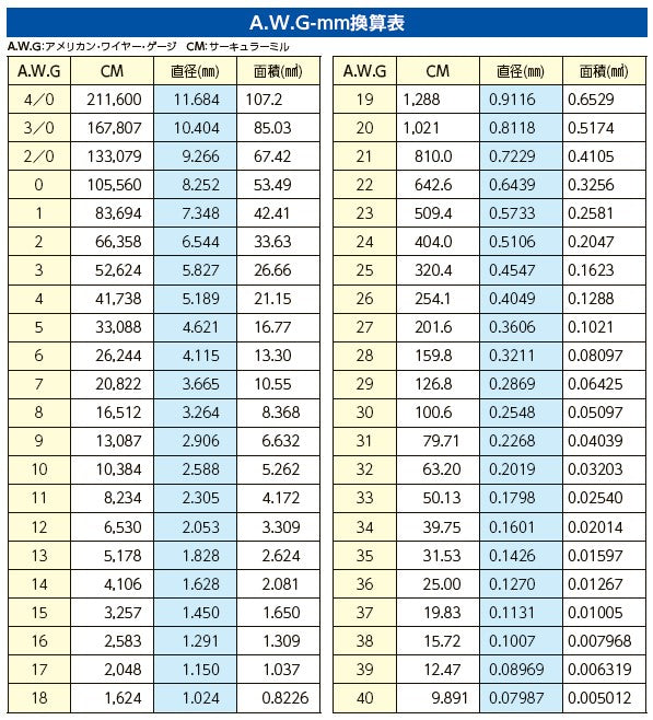 ESCO（エスコ） 0.12- 0.8mm 精密ﾜｲﾔｰｽﾄﾘｯﾊﾟｰ(ESD) EA580WJ-2