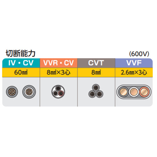 ミノル工業 φ15.5mm/240mmケーブルカッター MC20E060S