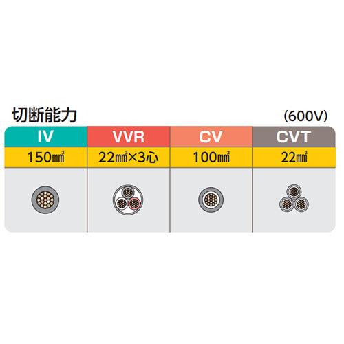 ミノル工業 φ 21mm/455mm ケーブルカッター MC20E150