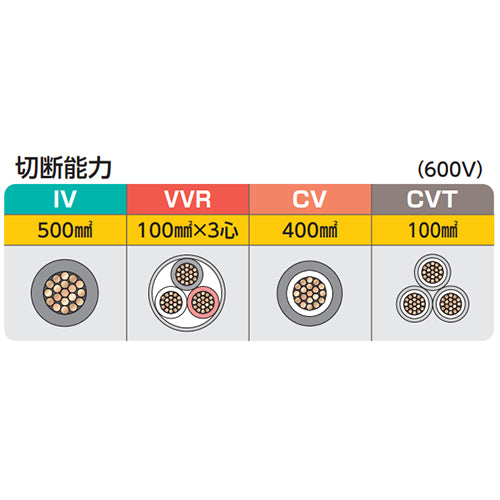 ミノル工業 φ 35mm/800mm ケーブルカッター MC20E500