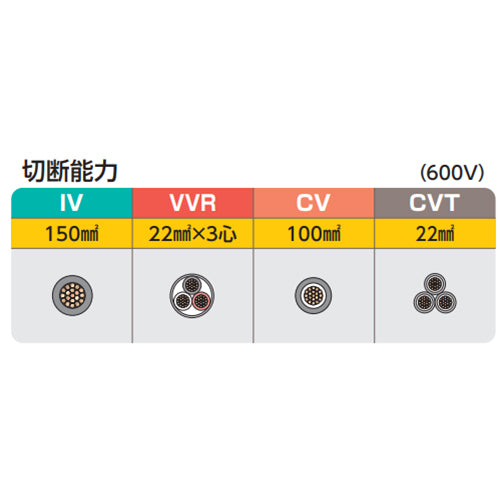 ミノル工業 φ 21mm/460mm ケーブルカッター(絶縁) MC20E150S