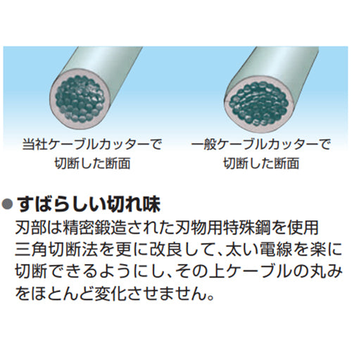 ミノル工業 φ 26mm/615mm ケーブルカッター(絶縁) MC20E250S