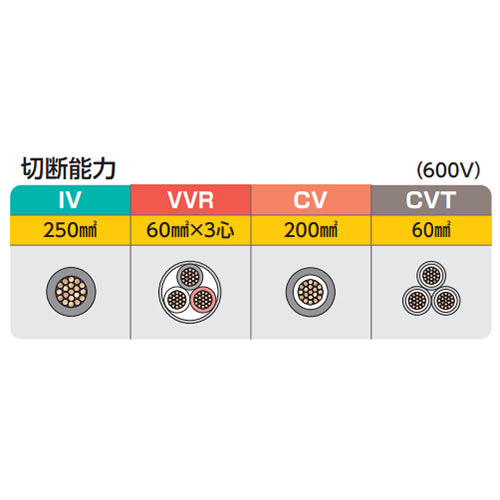 ミノル工業 φ 26mm/615mm ケーブルカッター(絶縁) MC20E250S
