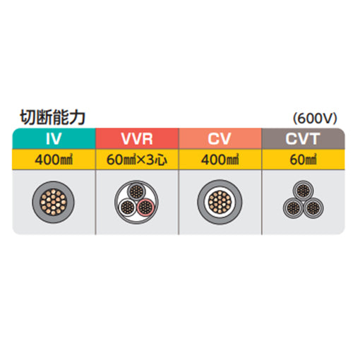 ミノル工業 φ 35mm/605mm ケーブルカッター MC20E325