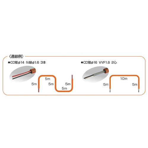 ミノル工業 3mmx5m/4.5mmx10m フィッシュテープ MC600315S