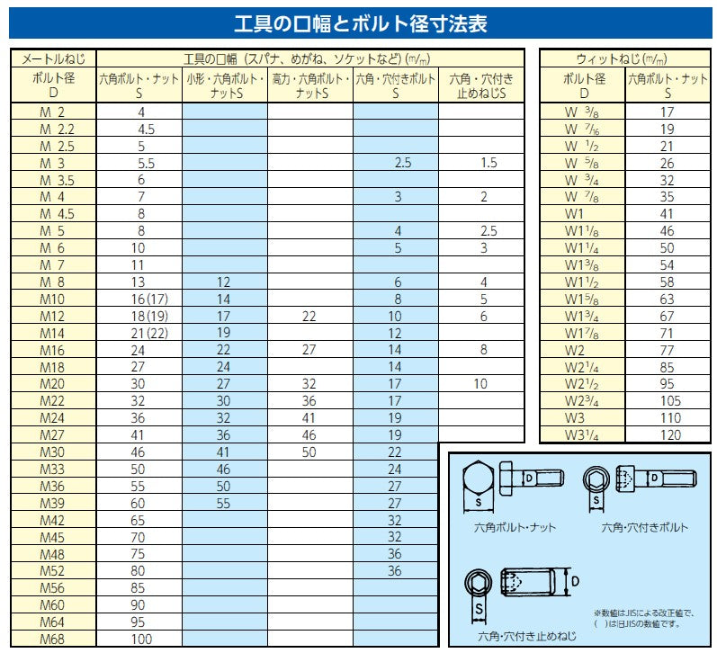 TONE（トネ） [71個組] 工具セット TSST430