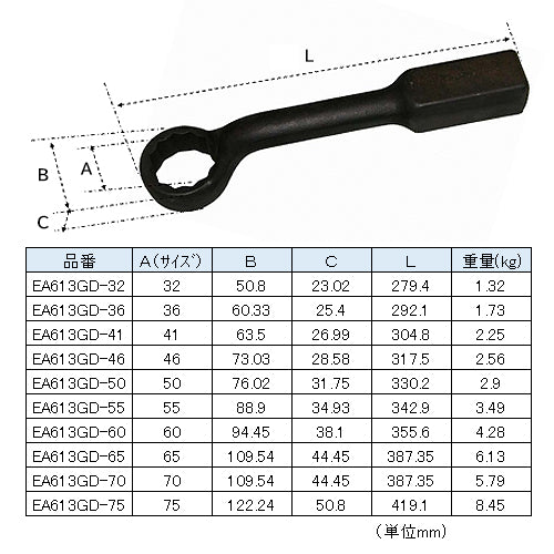 EA820DE-65 エスコ ESCO 65mm [スーパーメタルコアドリル用] 替刃 SP店 ESCO（エスコ）の商品一覧工具のことならエヒメマシン