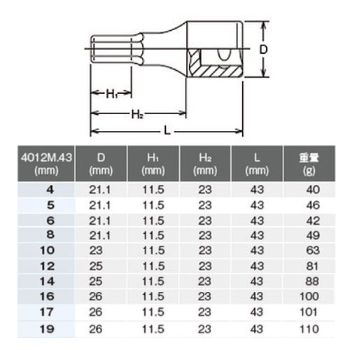 コーケン（Ko-ken） 1/2"DR/ 4-19mm [INHEX]ソケットセット ※ESCOオリジナルセット品