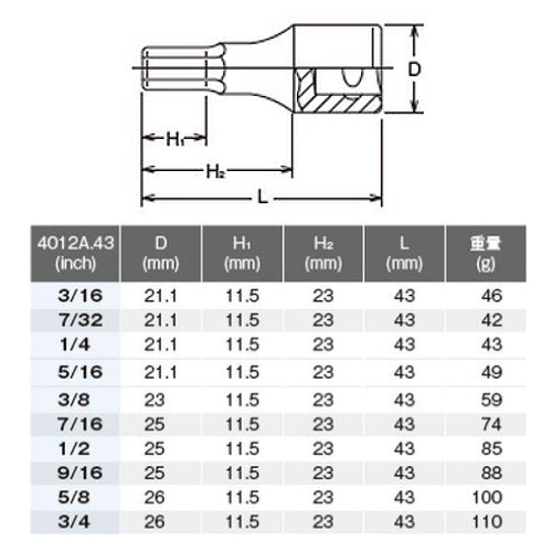 コーケン（Ko-ken） 1/2"DR/3/16"-3/4" [INHEX]ソケットセット ※ESCOオリジナルセット品