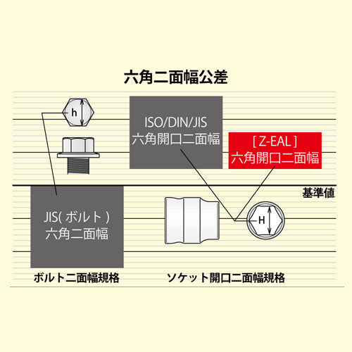 コーケン（Ko-ken） 1/4"DRx11/32" ソケット(Z-EAL) 2400AZ-11/32