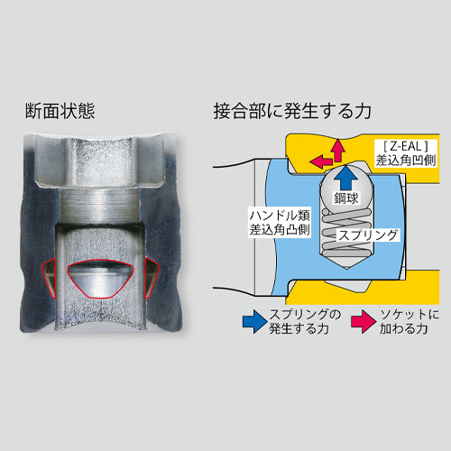 コーケン（Ko-ken） 1/4"DR/10個 ソケットセット(Z-EAL) RS2400AZ/10