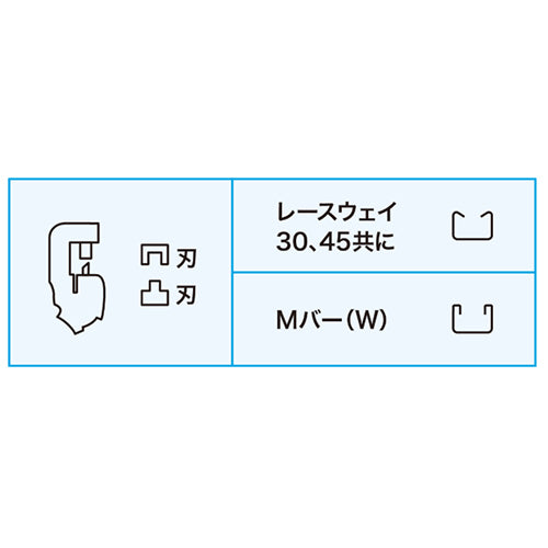 ミノル工業 [EA620YA-10用] 替刃 MC30P600-01