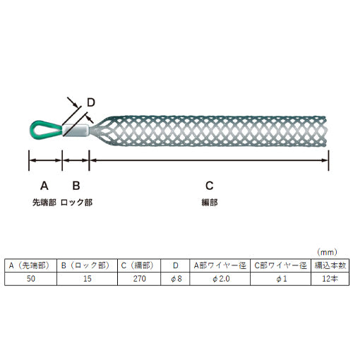 ミノル工業 7- 12mm ケーブルグリップ(ｽﾃﾝﾚｽ製) MC80010SUS