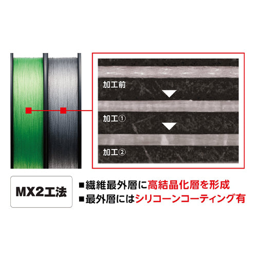 ESCO（エスコ） 0.37mmx200m ﾎﾟﾘｴﾁﾚﾝ糸(耐摩耗/ｸﾞﾘｰﾝ) EA628AV-509