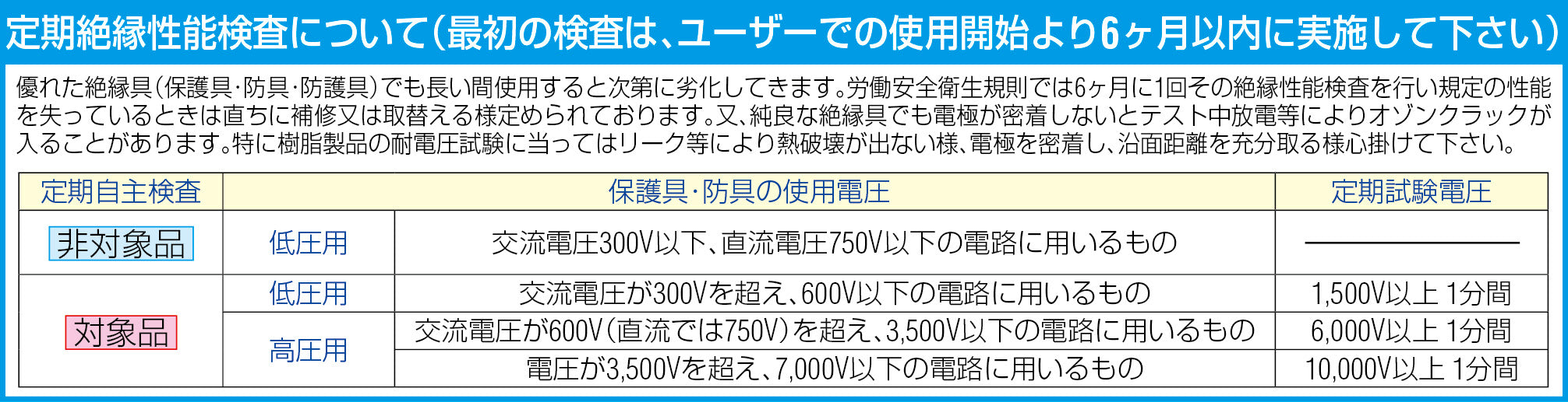 渡部工業 [Ｓ]低圧用絶縁ｺﾞﾑ手袋(直流750V/交流300V) 507-S