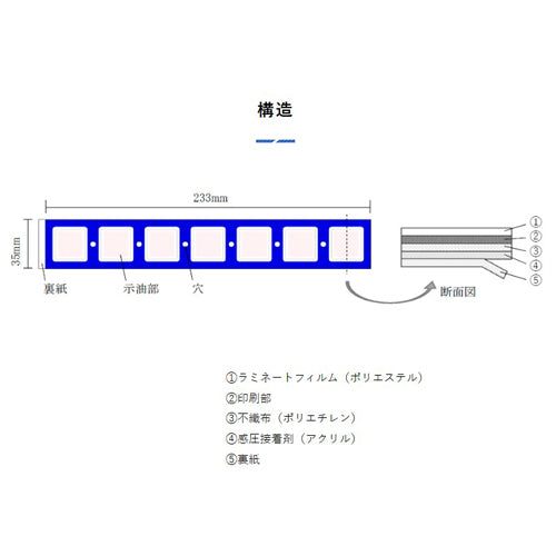 日油技研工業 35×233mm 漏油検知ラベル(10枚) RM-1