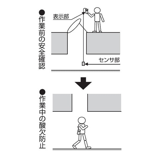新コスモス電機 酸素・硫化水素濃度計(15mｹｰﾌﾞﾙ付) XOS-326