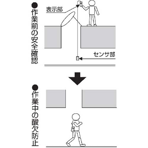 新コスモス電機 デジタル酸素濃度計(ミニ/10m巻取ケーブル付) XO-326ⅡsC
