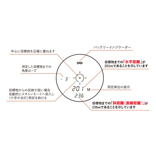 ESCO(エスコ) 5-1000m レーザー距離計 EA757ZA-67