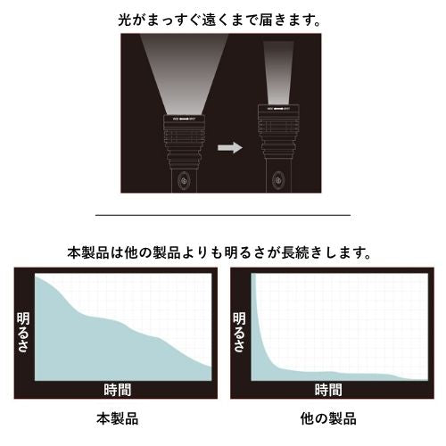 ESCO（エスコ） [充電式] フラッシュライト/LED(ﾎﾙｽﾀｰ付) EA758RY-4S