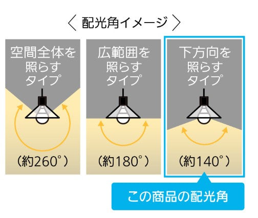 パナソニック（Panasonic） 60形相当/ 7.0W/E26 電球/ＬＥＤ(電球色) LDA7LHS6