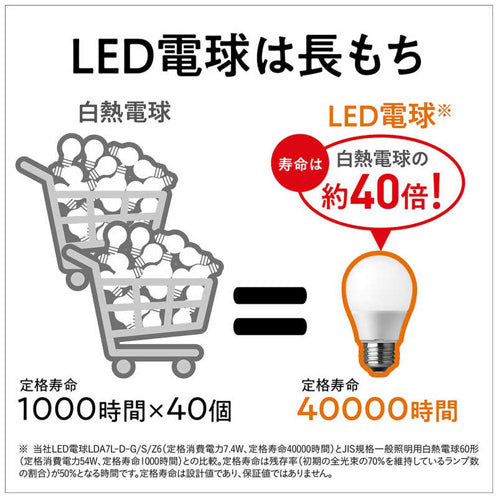 パナソニック（Panasonic） 40形/4.2W/E17 電球/ＬＥＤ(電球色) LDA4LGE17K40ESW2F