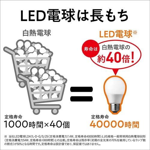 パナソニック（Panasonic） 60形/6.9W/E17 電球/ＬＥＤ(昼白色) LDA7NGE17SK6