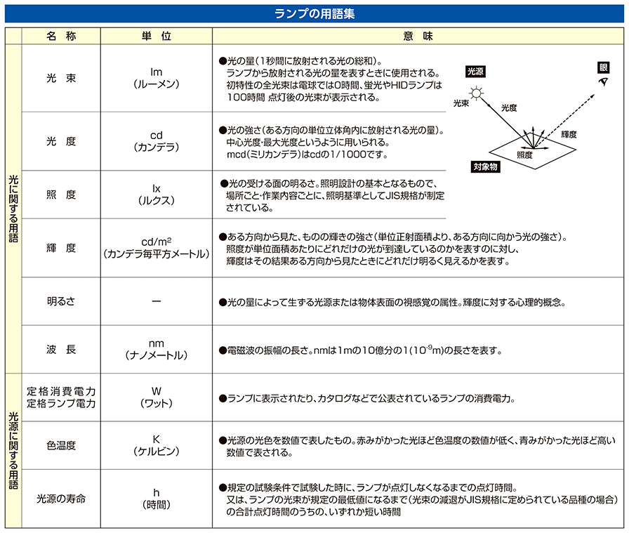 パナソニック（Panasonic） 70形/ 4.4W/E26 電球/LED(ﾋﾞｰﾑ形･昼白色) LDR4NWHB7