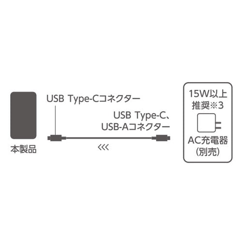 エレコム 5000mAh モバイルバッテリー DE-C45-5000DGY