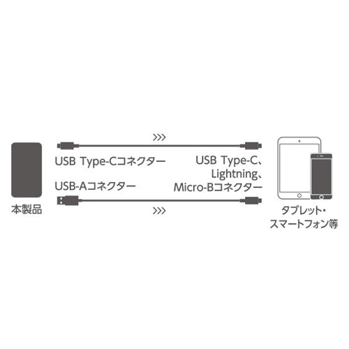 エレコム 5000mAh モバイルバッテリー DE-C45-5000DGY