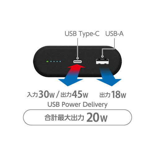 エレコム 9000mAh モバイルバッテリー(ﾅﾄﾘｳﾑｲｵﾝ) DE-C55L-9000BK
