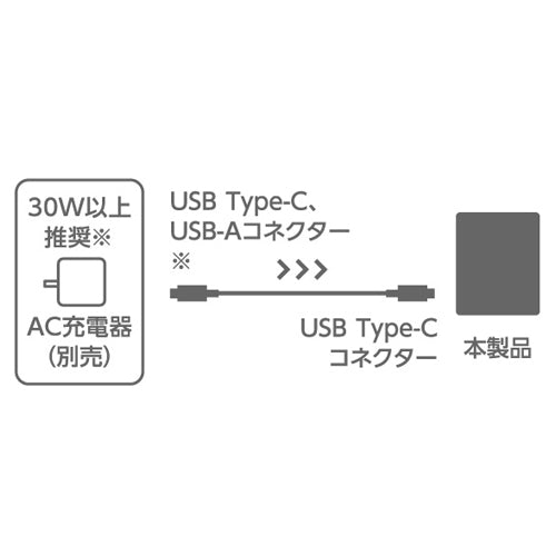 エレコム 9000mAh モバイルバッテリー(ﾅﾄﾘｳﾑｲｵﾝ) DE-C55L-9000BK