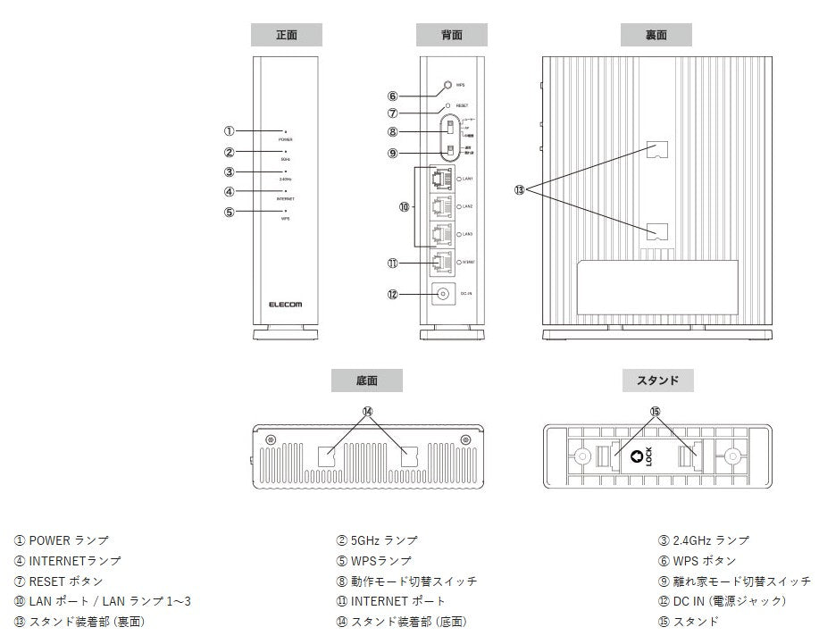エレコム Wi-Fiルーター(Wi-Fi6対応) WRC-X1800GS2-B