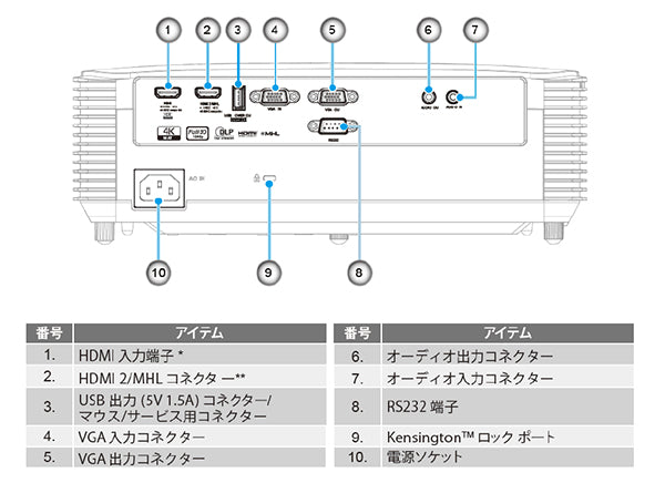 ESCO（エスコ） 3800lm プロジェクター EA759PA-62